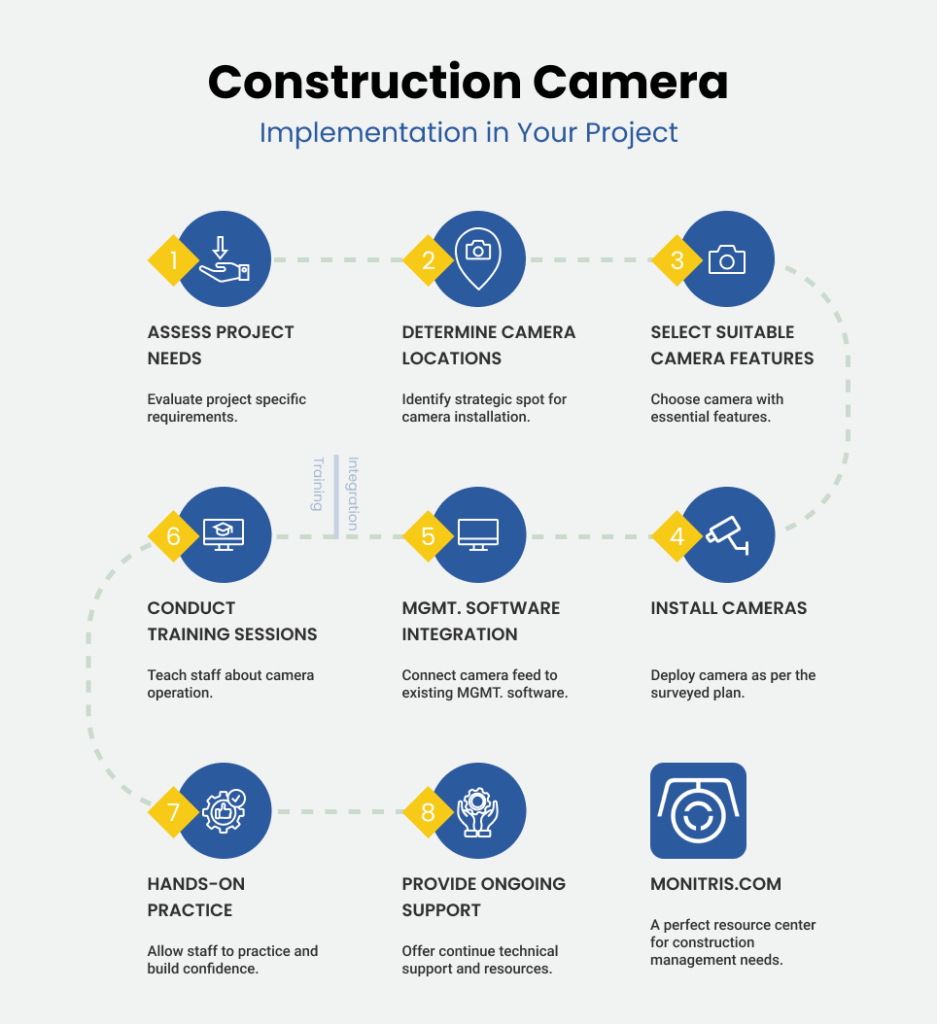 Construction Camera Project Implementation