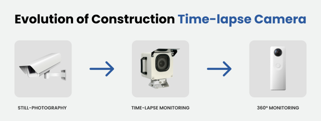 Evolution of construction time-lapse camera